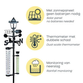 Od Solar Weerstation2